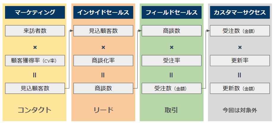 innsaidoリード